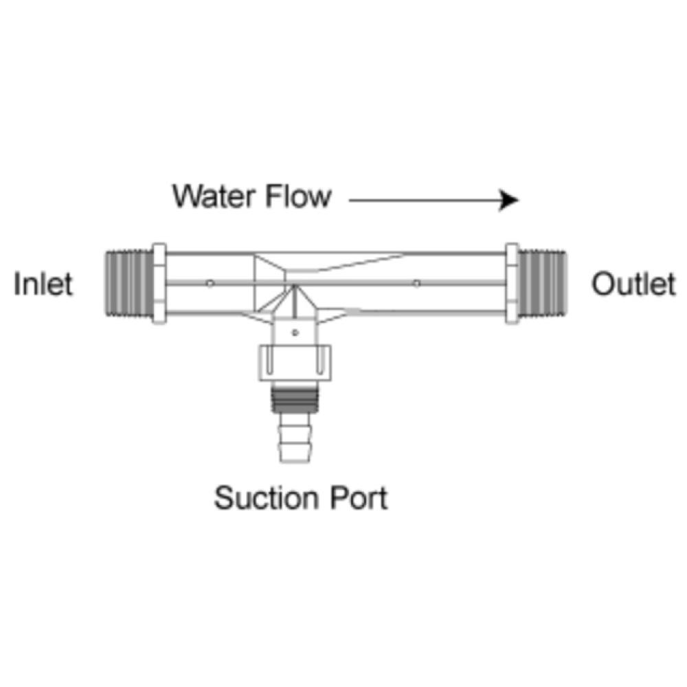 Mazzei Pvdf Venturi Injector Natural