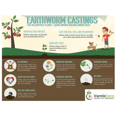 VermisTerra Earthworm Castings-Type:Premium-Size:2 lbs