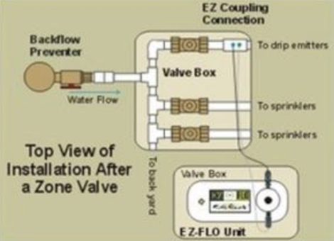 https://stc.dripdepot.com/kib/product/16402/after_valve_installation.jpg